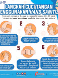 Langkah Cuci Tangan Menggunakan Hand Sanitizer